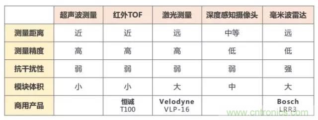 是什么成就了無(wú)人機(jī)的飛行感知技術(shù)？