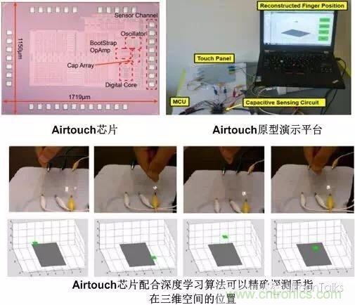 掙脫“二向箔”，三維觸控將帶來人機交互方式的革新