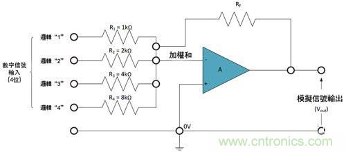 電阻匹配與穩(wěn)定性真的是運(yùn)算放大器效能的保障？