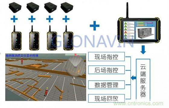 與北斗、GPS相比室內(nèi)定位背后的微慣導(dǎo)技術(shù)有何不同？