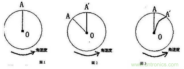 三六九軸傳感器究竟是什么？讓無人機、機器人、VR都離不開它
