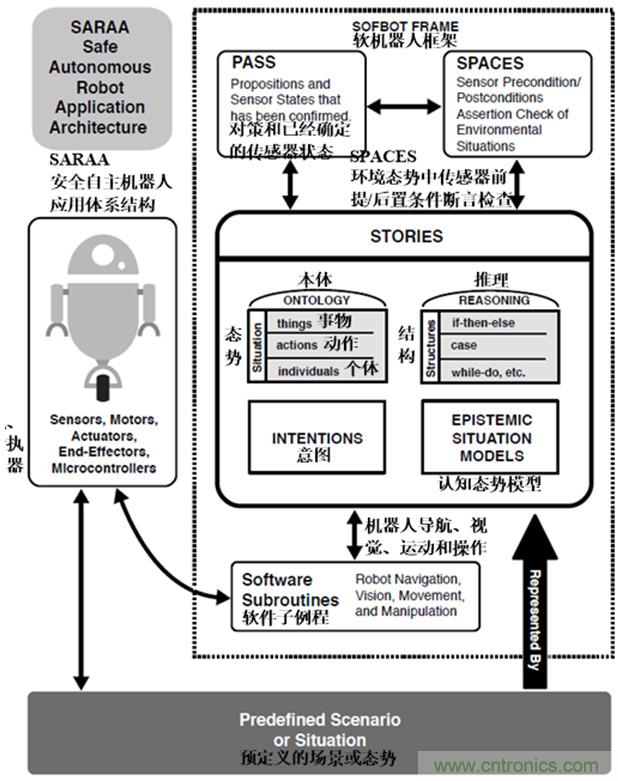 從環(huán)境感知到交互，機器人控制設(shè)計有哪些特殊技巧？ 