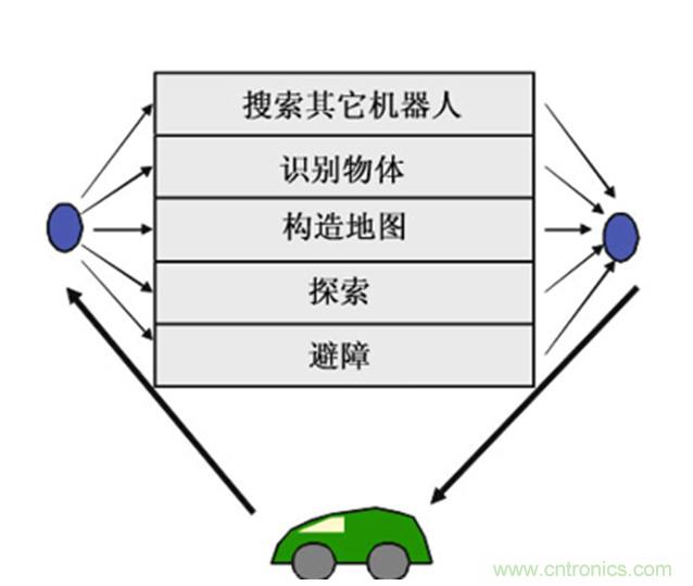 從環(huán)境感知到交互，機器人控制設(shè)計有哪些特殊技巧？ 