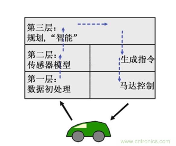 從環(huán)境感知到交互，機器人控制設(shè)計有哪些特殊技巧？ 