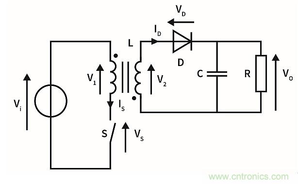 作為兩級LED驅(qū)動器前端的反激式變換器,該如何設(shè)計(jì)？