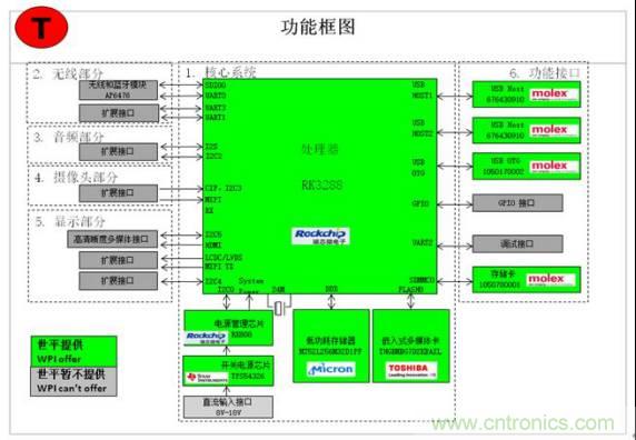 3種完整的智能機(jī)器人解決方案，任你選！