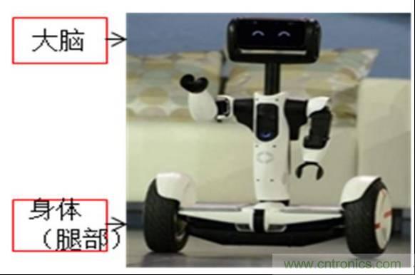 3種完整的智能機(jī)器人解決方案，任你選！