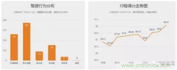從硬件到算法，單目視覺ADAS背后有哪些技術(shù)原理及難點？