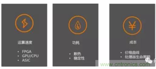 從硬件到算法，單目視覺ADAS背后有哪些技術(shù)原理及難點？