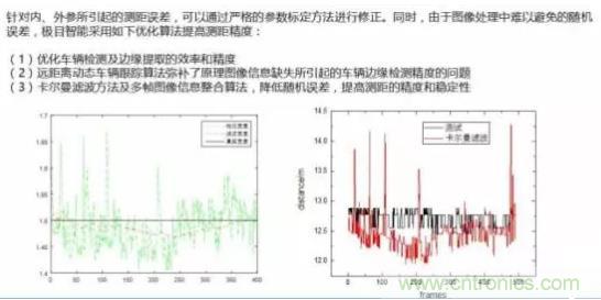 從硬件到算法，單目視覺ADAS背后有哪些技術(shù)原理及難點？