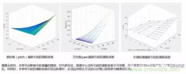 從硬件到算法，單目視覺ADAS背后有哪些技術(shù)原理及難點？
