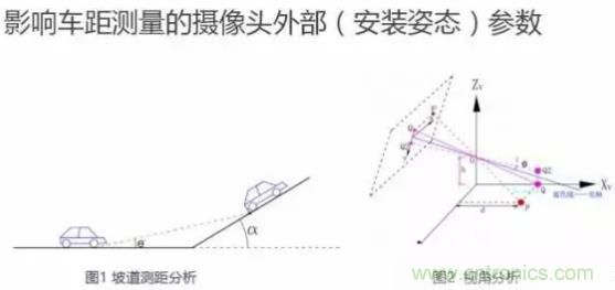 從硬件到算法，單目視覺ADAS背后有哪些技術(shù)原理及難點？