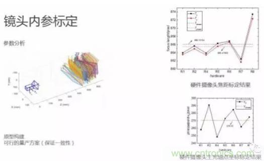 從硬件到算法，單目視覺ADAS背后有哪些技術(shù)原理及難點？