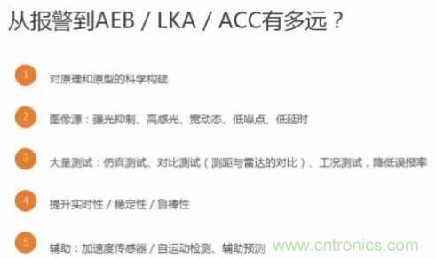 從硬件到算法，單目視覺ADAS背后有哪些技術(shù)原理及難點？