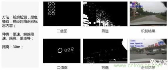 從硬件到算法，單目視覺ADAS背后有哪些技術(shù)原理及難點？