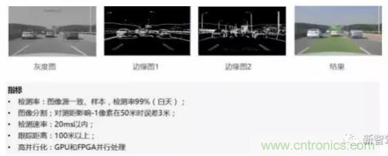 從硬件到算法，單目視覺ADAS背后有哪些技術(shù)原理及難點？