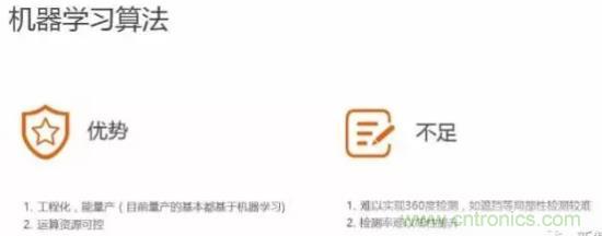 從硬件到算法，單目視覺ADAS背后有哪些技術(shù)原理及難點？