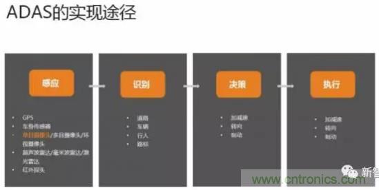 從硬件到算法，單目視覺ADAS背后有哪些技術(shù)原理及難點？