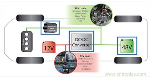 48V輕度混動車上的12V和48V電路板網(wǎng)絡(luò)。