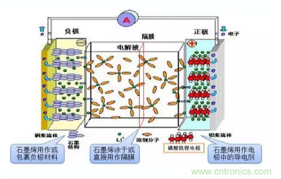 噱頭還是黑科技？2016十大電池前瞻技術(shù)盤點