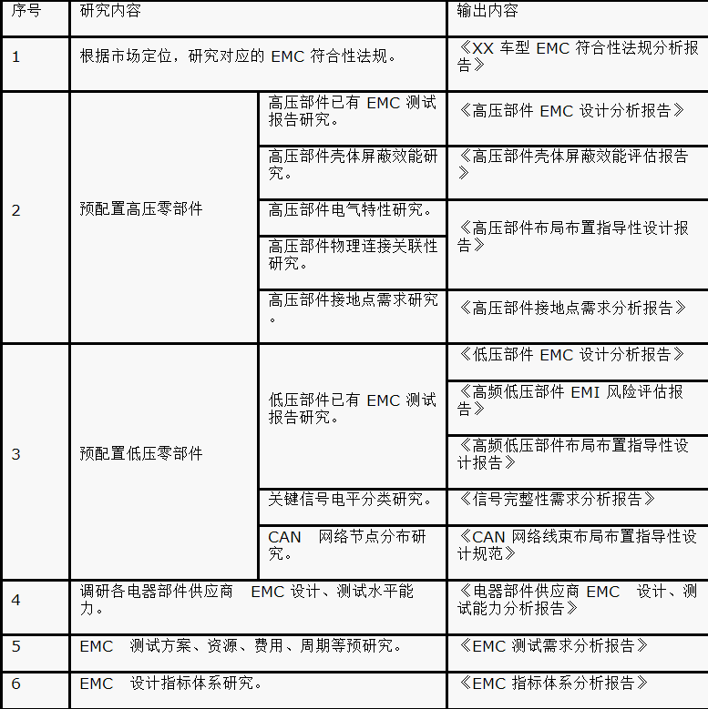 如何設(shè)計(jì)電動(dòng)汽車(chē)的系統(tǒng)級(jí)EMC？