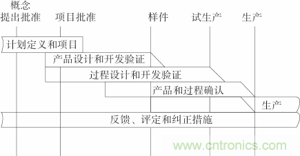 如何設(shè)計(jì)電動(dòng)汽車(chē)的系統(tǒng)級(jí)EMC？