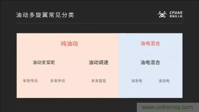 多旋翼無(wú)人機(jī)成最熱產(chǎn)品，各種方案比較和發(fā)展趨勢(shì)
