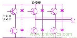 驅(qū)動(dòng)單元設(shè)計(jì)中出現(xiàn)了電磁兼容問題怎么辦？