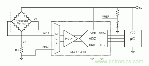 電阻電橋基礎篇：如何實現(xiàn)具有高輸出的硅應變計？