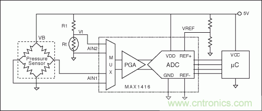 電阻電橋基礎篇：如何實現(xiàn)具有高輸出的硅應變計？