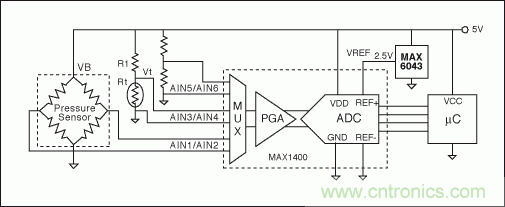 電阻電橋基礎篇：如何實現(xiàn)具有高輸出的硅應變計？