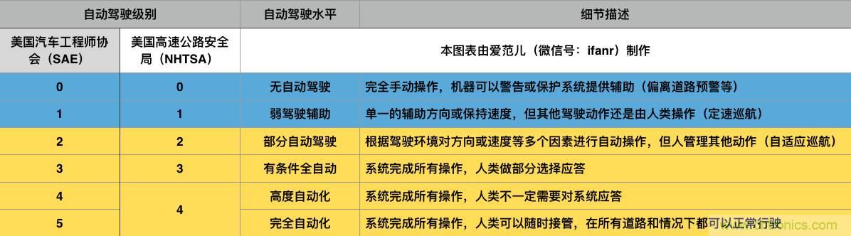 當(dāng)我們在談?wù)撟詣玉{駛時(shí)，我們到底在談?wù)撌裁矗? width=