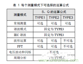 二、選擇合適的無(wú)功計(jì)算公式