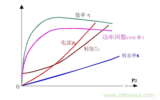 一、讓電參數(shù)測(cè)量準(zhǔn)確。