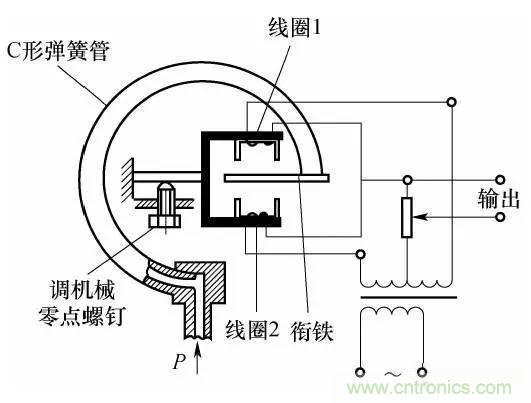 基礎知識科普：什么是電感式傳感器？