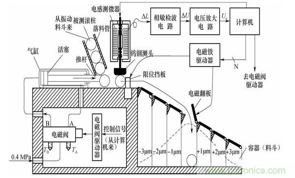 基礎知識科普：什么是電感式傳感器？