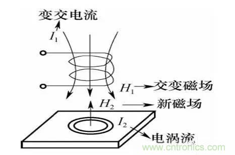 基礎知識科普：什么是電感式傳感器？