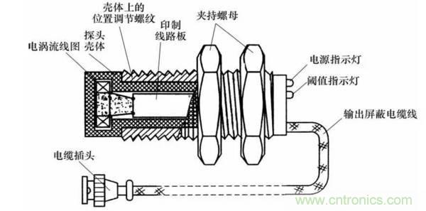 基礎知識科普：什么是電感式傳感器？