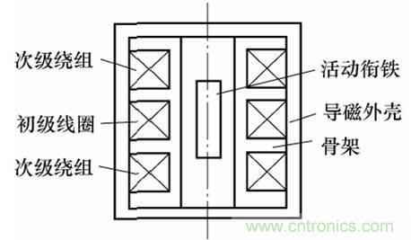 基礎知識科普：什么是電感式傳感器？