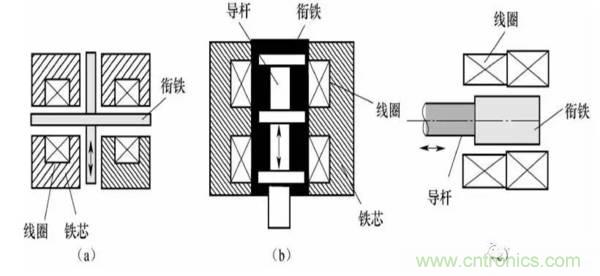 基礎知識科普：什么是電感式傳感器？