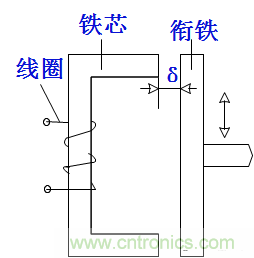 基礎知識科普：什么是電感式傳感器？