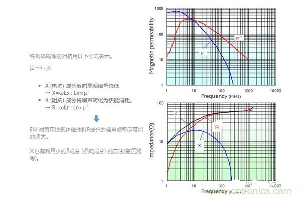 1、無需接地的簡單對策是必要的