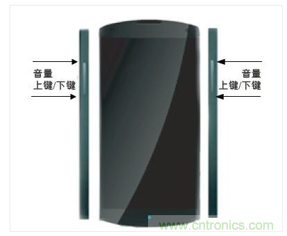 手機(jī)邊框中的電容傳感器可實(shí)現(xiàn)音量調(diào)節(jié)等控制功能的靈活部署。
