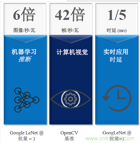 秒殺對手的性能，是怎么算出來的？