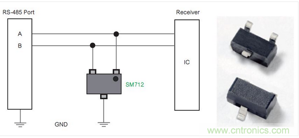 Littelfuse公司的SM712系列TVS二極管陣列為RS-485端口針對(duì)低電平電氣威脅提供了一種解決方案。
