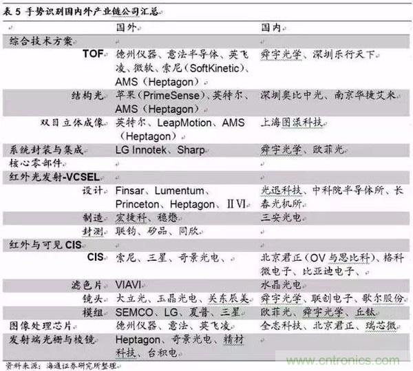 3D視覺深度研究:智能交互進(jìn)入新時代