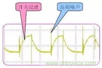 開關(guān)電源波紋的產(chǎn)生、測(cè)量及抑制