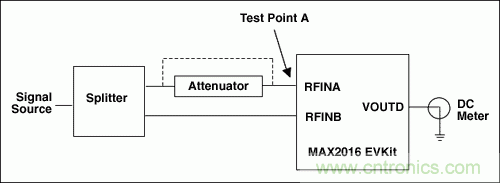 如何利用MAX2016測(cè)量RF增益？