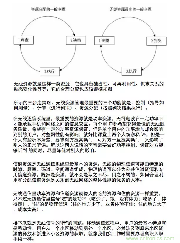 這樣比喻無線通信中的那些專業(yè)術語，也是沒誰了