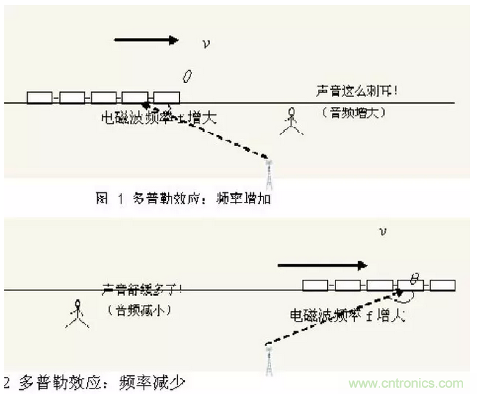 這樣比喻無線通信中的那些專業(yè)術語，也是沒誰了